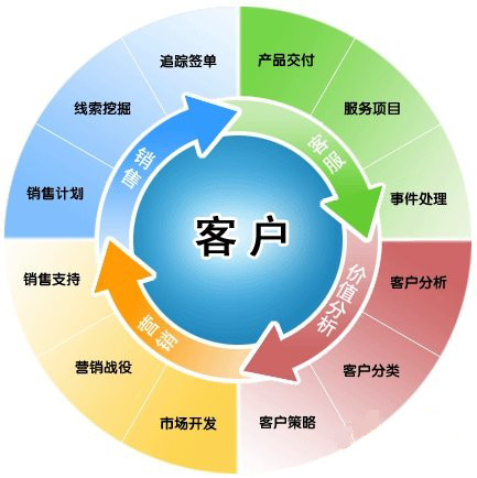 CRM+进销存软件