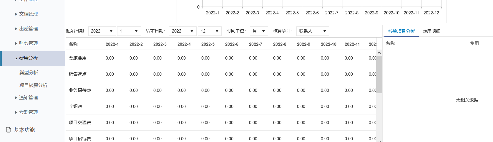 销售费用分析