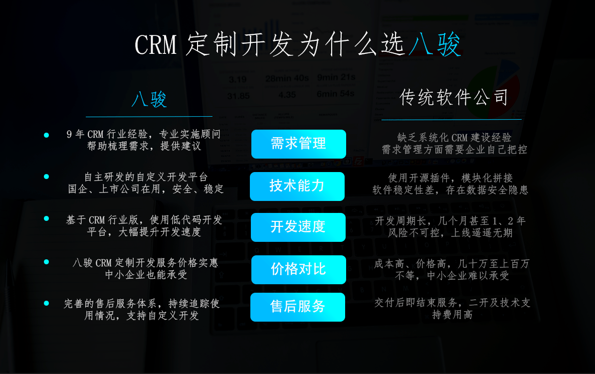 CRM定制开发