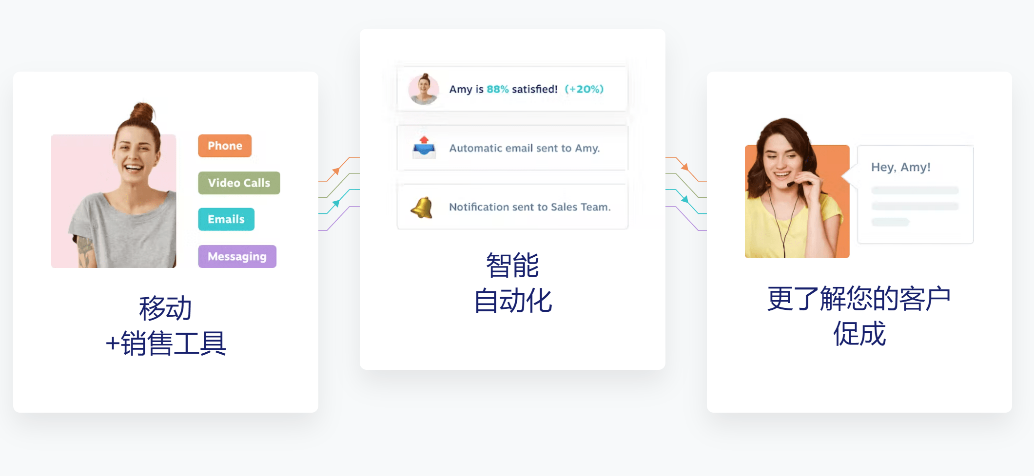 销售客户管理系统CRM