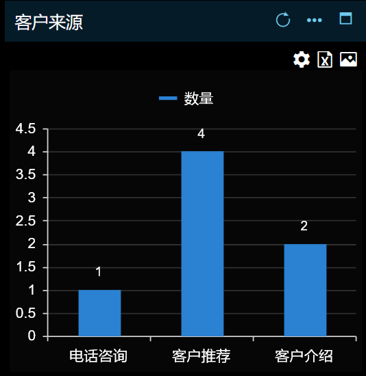 客户来源分析