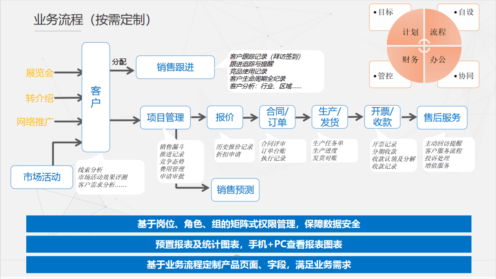 CRM销售管理系统软件