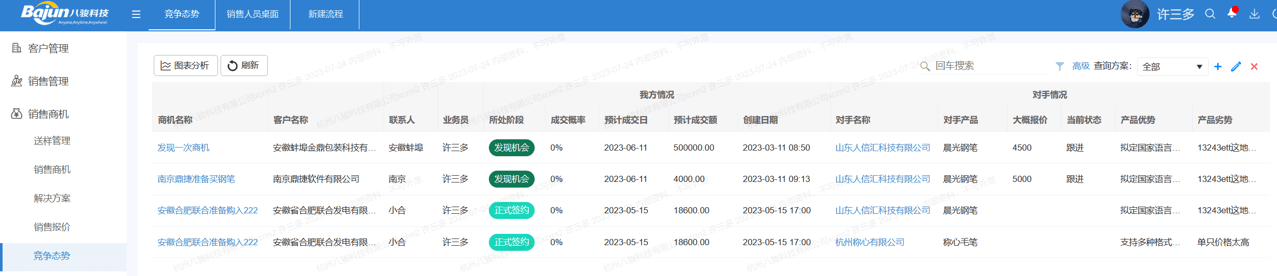 竞争对手分析