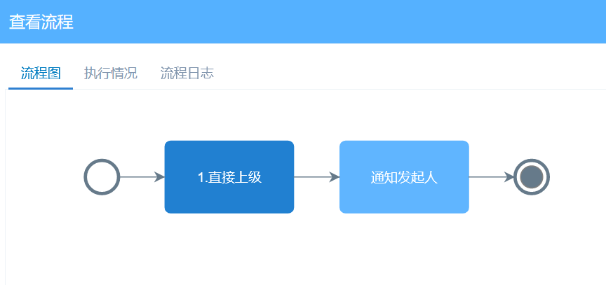 crm审批流