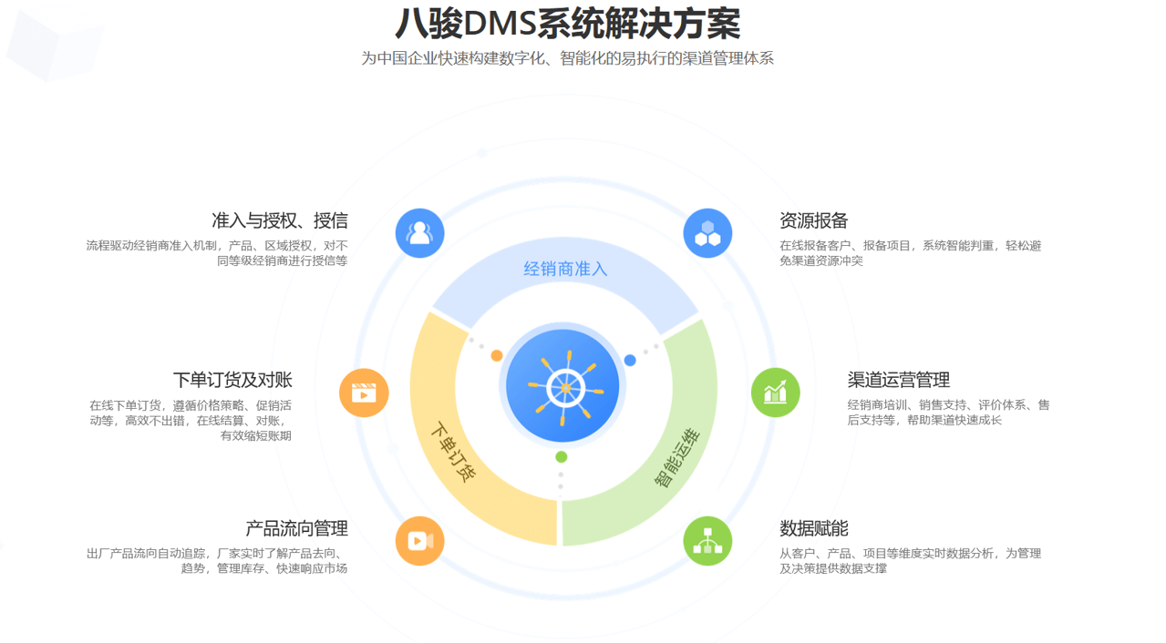 DMS渠道管理软件