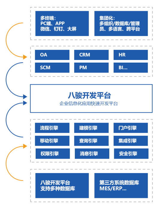 八骏定制开发平台