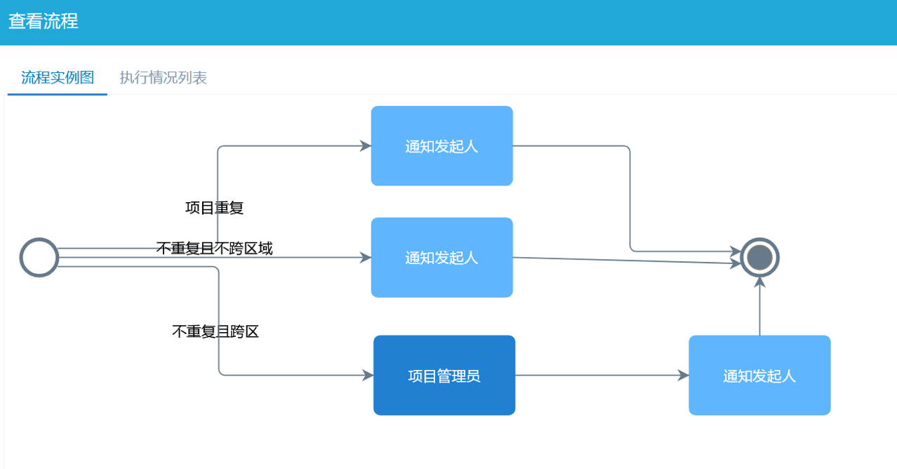 项目报备流程