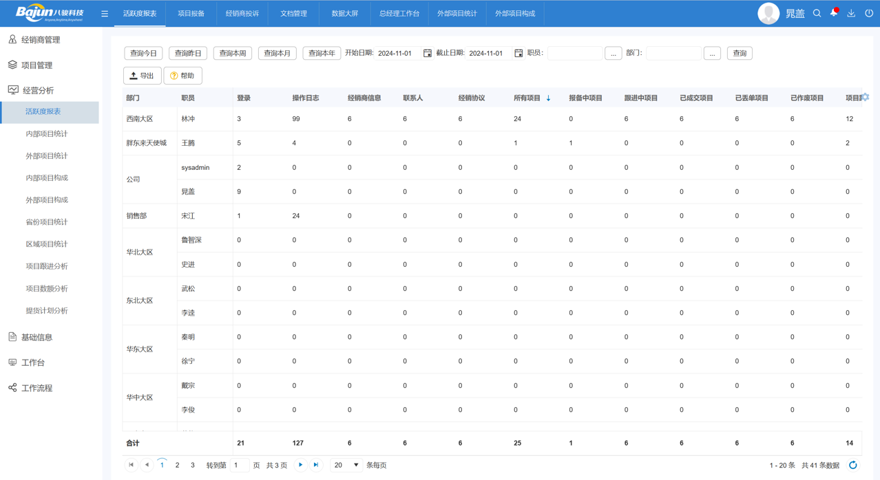 用户活跃度报表